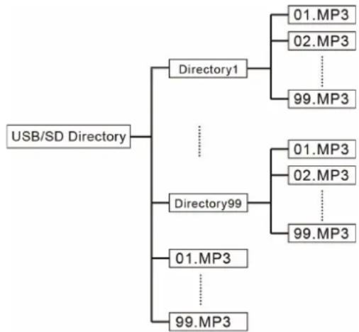 LTC PAA80BT - LECTURA DE FICHIROS DEL PEN USB O TARJETA SD - 3