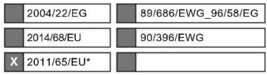 SCHEPPACH MR22561 - EU-Konformitätserklärung - 2