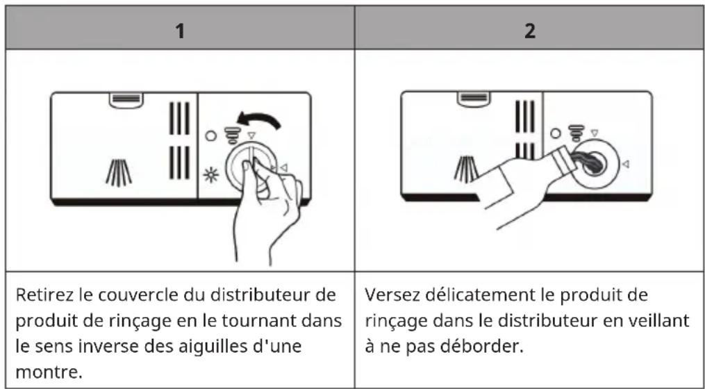 Klarstein Havasia UV 6 - Pour faire l'appoint de liquide de rinçage - 1