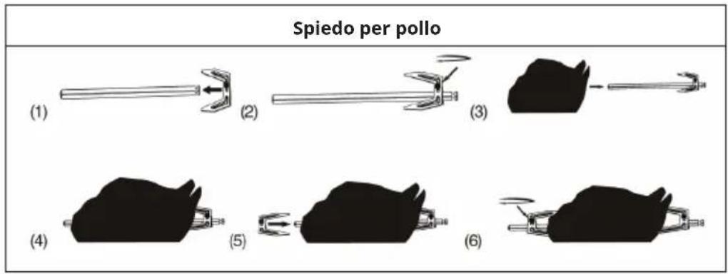 Klarstein VitAir Hot - UTILIZZO DEGLI ACCESSORI - 2