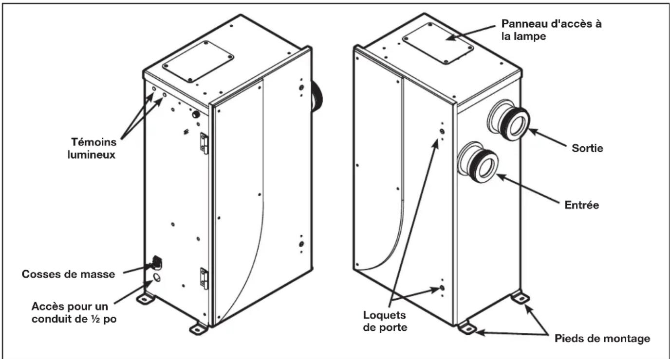 Jandy JAOPX200 - Débit maximal (conformément à la norme - 1