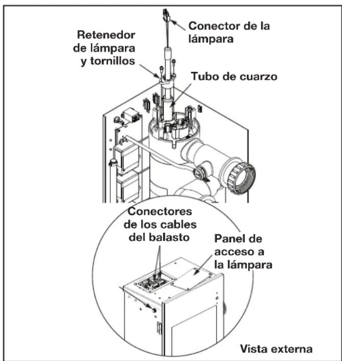 Jandy JAOPX200 - Reemplazo de la lampara UV - 1
