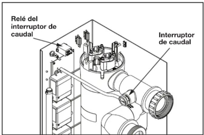 Jandy JAOPX200 - Reemplazo del interruptor de caudal - 1
