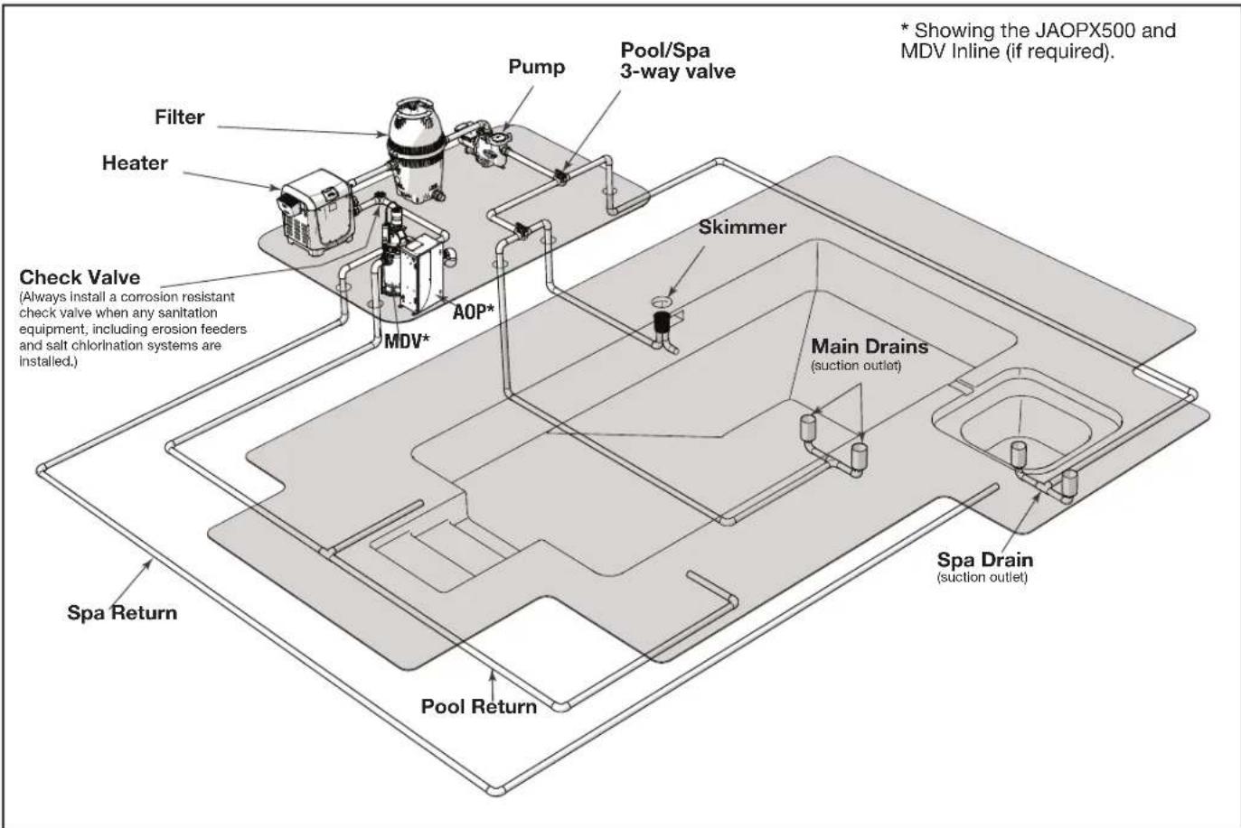 Jandy JAOPX200 - Plumbing the JAOPX500 System - 1