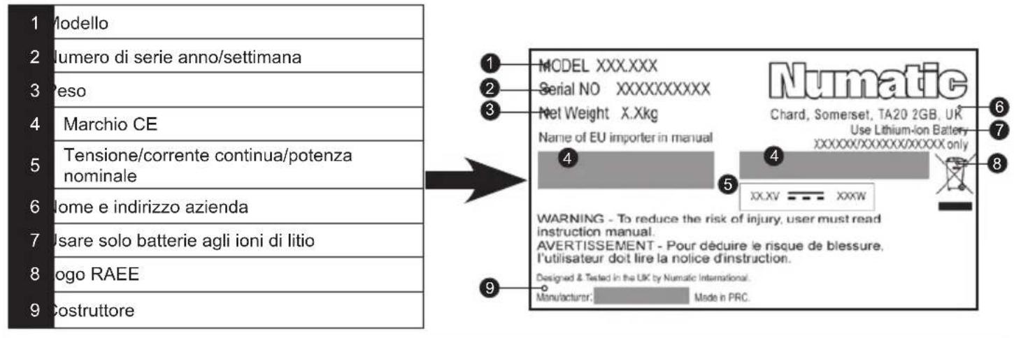 Numatic Quick - (IT) Caratteristiche dell'apparecchio - 1