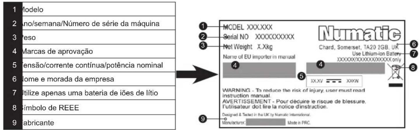 Numatic Quick - (PT) Acerca do seu aparelho - 1