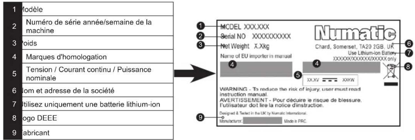 Numatic Quick - Plaque signalétique - 1