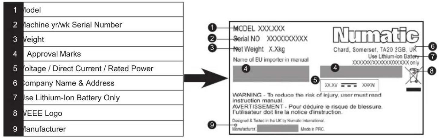 Numatic Quick - (EN) About your machine - 1