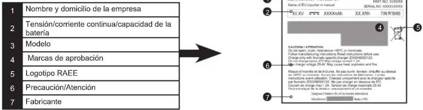 Numatic Quick - Exposicao por inalacao: - 2