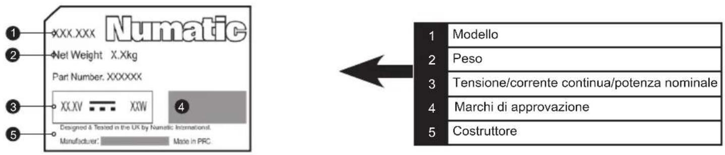 Numatic Quick - (IT) Caratteristiche dell'apparecchio - 2
