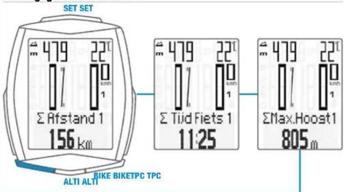 VDO M6.1 - Totaalgegevens voor fiets 1 - 1