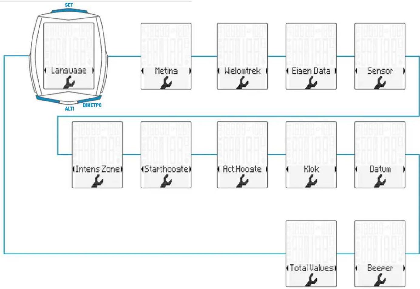 VDO M6.1 - Installingen met de SET-knop - 2