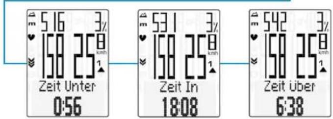 VDO M6.1 - Funktionen auf der TPC-Taste - 3