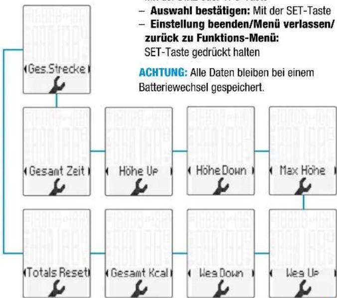 VDO M6.1 - Einstellen der Radgroße Einstellen der Gesamtwerte - 4