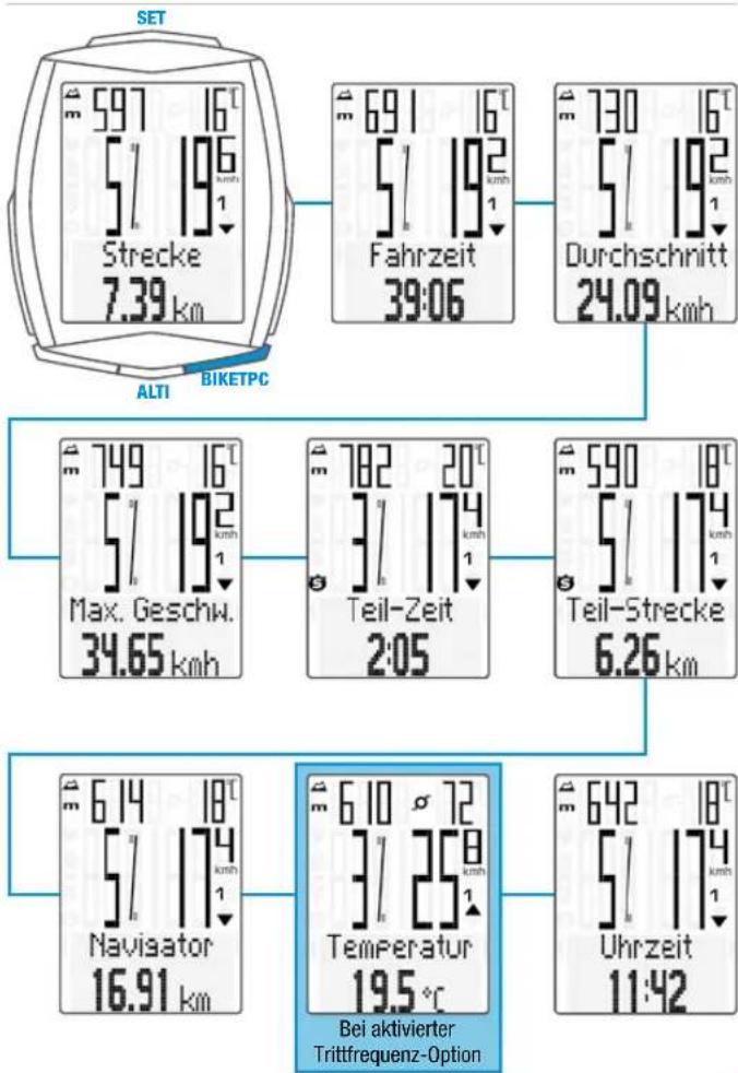 VDO M6.1 - Funktionen auf der BIKE-Taste - 1