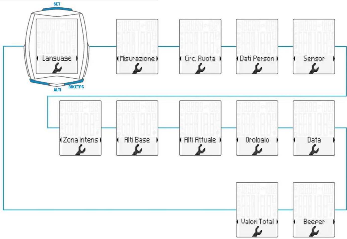 VDO M6.1 - Impostazioni con il pulsante SET - 2