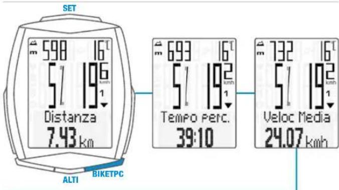 VDO M6.1 - Funzioni con il pulsante BIKE - 1