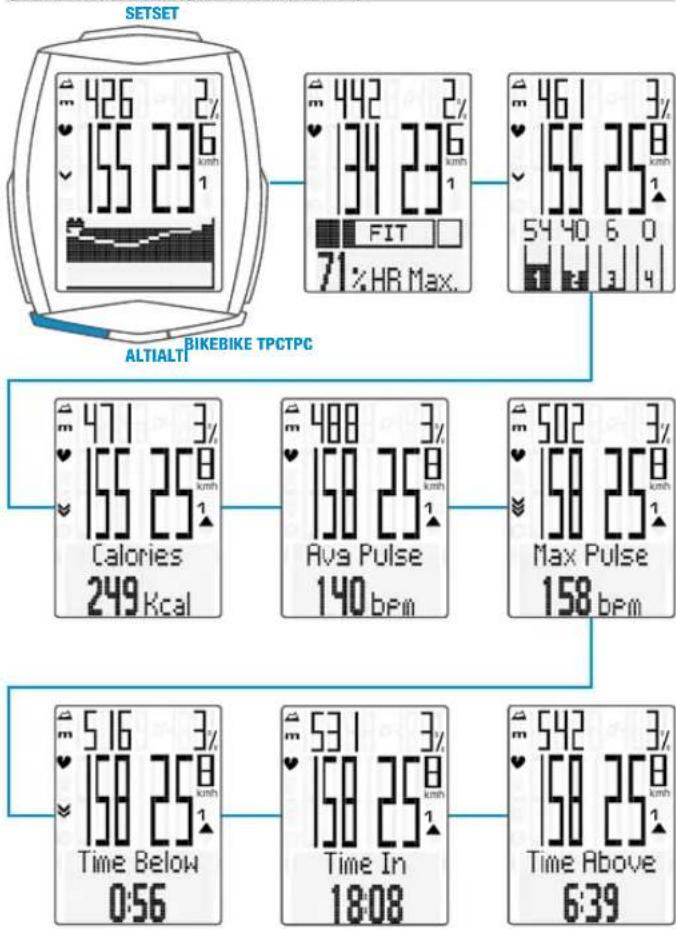 VDO M6.1 - TPC button functions - 1