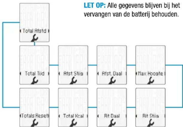 VDO M6.1 - Instellen van de wielmaat Instellen van de totaalwaarden - 4