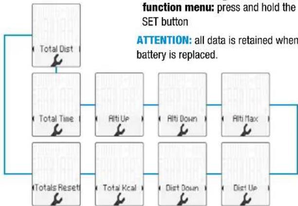 VDO M6.1 - Setting the wheel size Setting the total values - 4