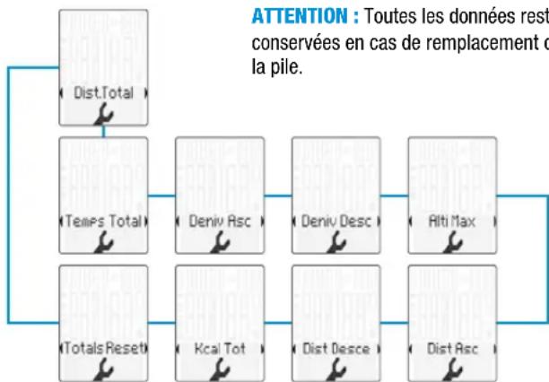 VDO M6.1 - Réglage de laaille des roues Réglage des valeurs totales - 4
