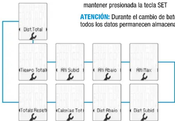 VDO M6.1 - Ajustar el時間 de las ruedas Ajustar los values totales - 4
