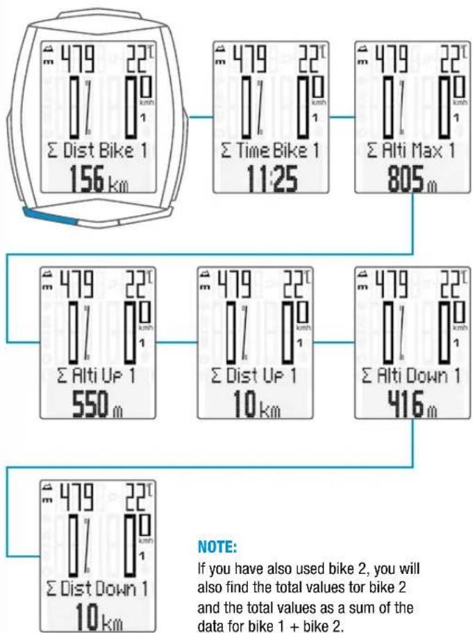 VDO M6.1 - TPC button functions - 1
