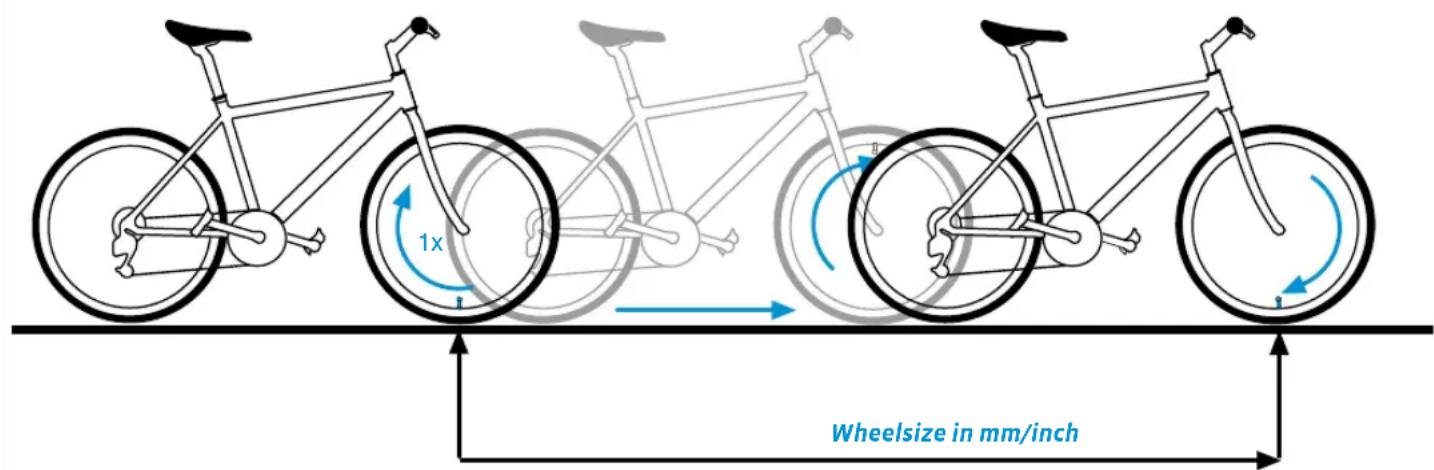 VDO M6.1 - Wheelsize Chart Wheelsize Chart - 1
