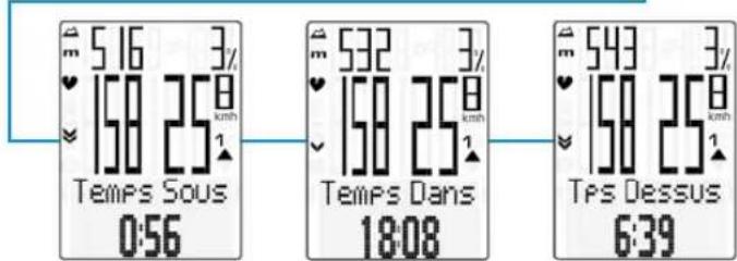 VDO M6.1 - Fonctions de la touche TPC - 3