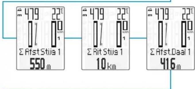 VDO M6.1 - Totaalgegevens voor fiets 1 - 2