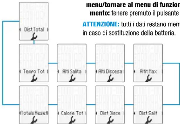 VDO M6.1 - Impostazione della dimensione della ruota Impostazione dei valori complessivi - 4