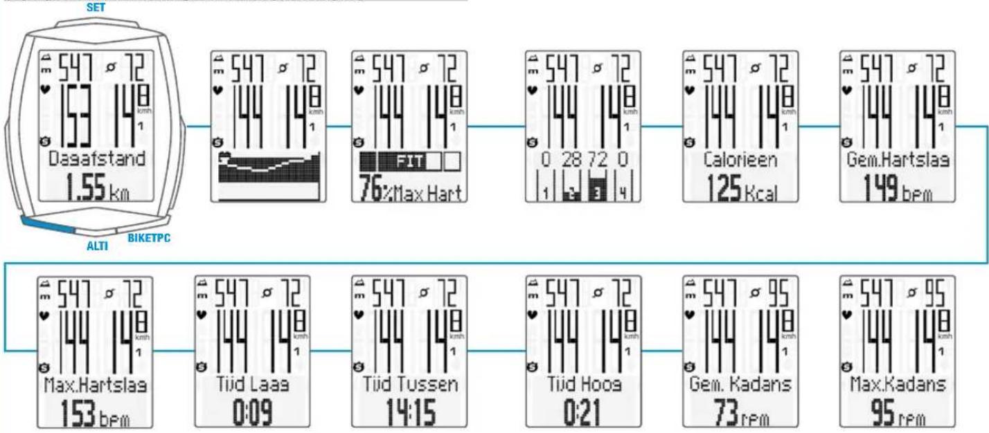 VDO M6.1 - Functies met de TPC-knop - 1