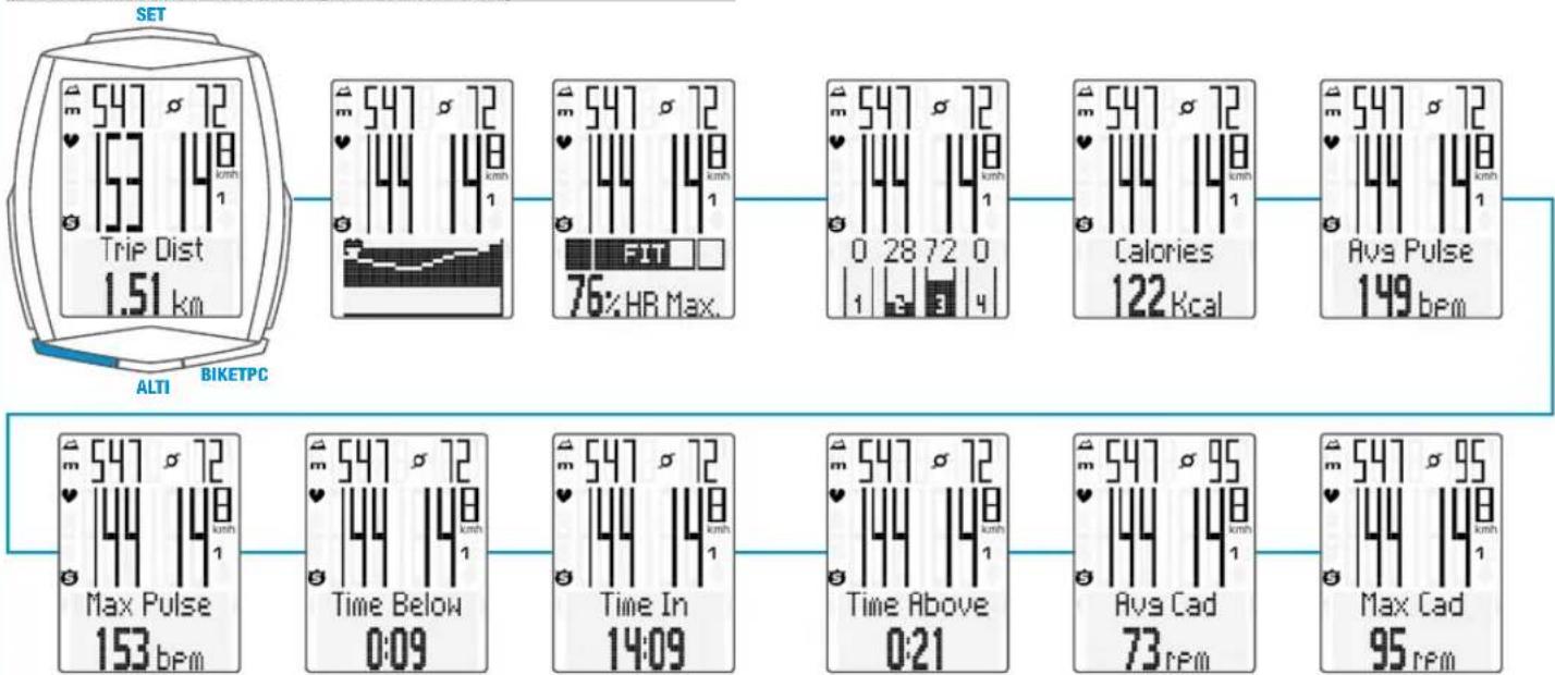 VDO M6.1 - TPC button functions - 1