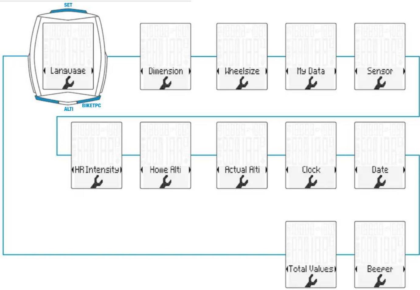 VDO M6.1 - Settings using the SET button - 2