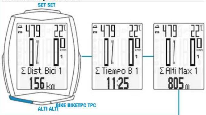 VDO M6.1 - Datas totales para la bici 1 - 1