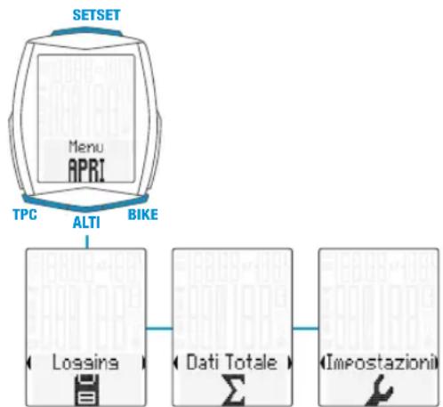 VDO M6.1 - Impostazioni con il pulsante SET - 1