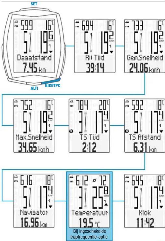 VDO M6.1 - Functies met de BIKE-knop - 1