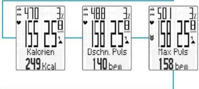 VDO M6.1 - Funktionen auf der TPC-Taste - 2