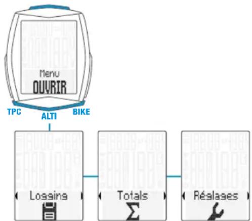 VDO M6.1 - Réglages avec la touche SET - 1