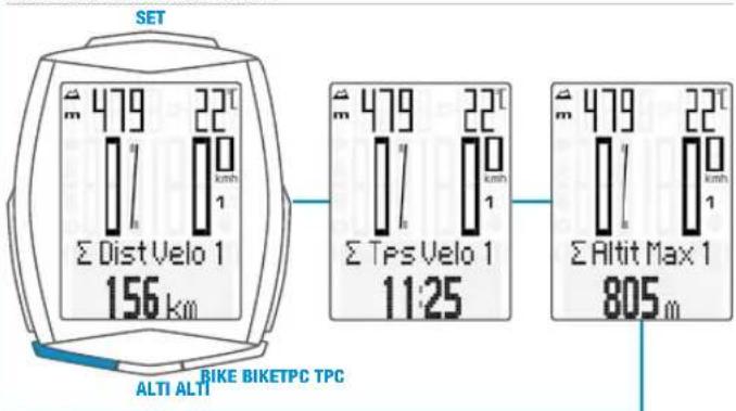 VDO M6.1 - Fonctions de la touche TPC - 1
