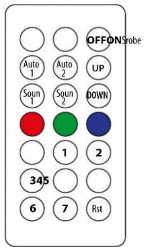 IBIZA SOUND THINPAR36X1WRGB - REMOTE CONTROL - 1