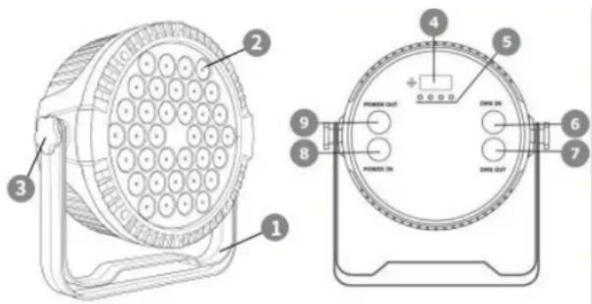 IBIZA SOUND THINPAR36X1WRGB - BEDIENELEMENTE - 1