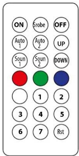 IBIZA SOUND THINPAR36X1WRGB - AFSTANDSBEDIERING - 1