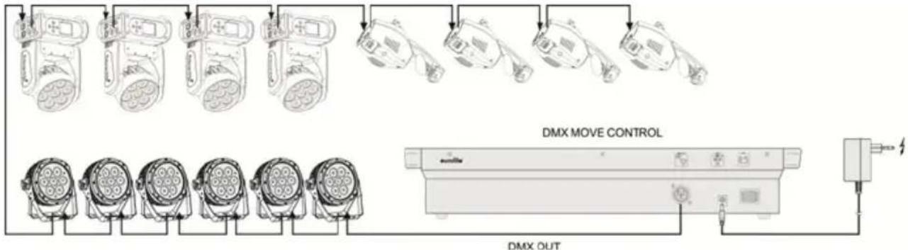 AFX DMX512PRO - Installation und Anschlüsse - 1