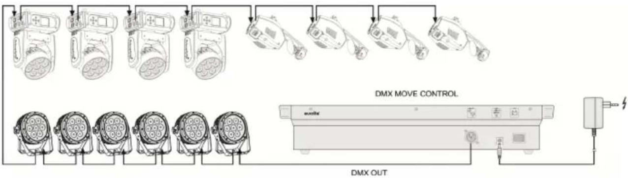 AFX DMX512PRO - Installation et Connexions - 1