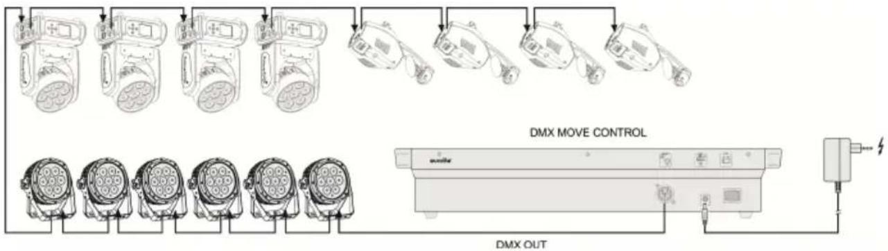 AFX DMX512PRO - Instalación y conexiones - 1