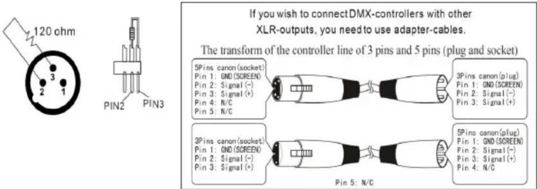 AFX DMX512PRO - Conexionado de los equipos - 1