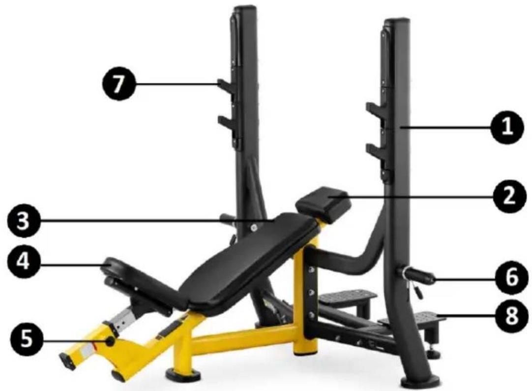 Gymrex GRMG 56 - Machine description - 1