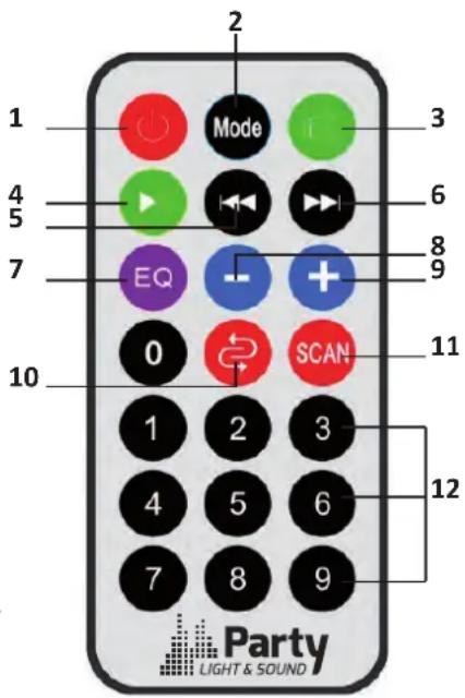PARTY LIGHT&SOUND 210LED - BESCHREIBUNG DER FERNBEDIENUNG - 1