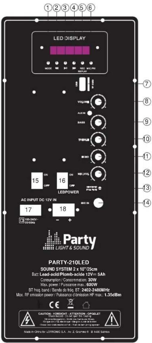PARTY LIGHT&SOUND 210LED - BESCHREIBUNG DER RÜCKSEITE - 1